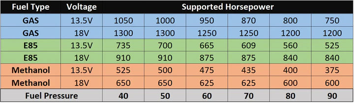 A24-1873-50-1230-AEM 400LPH E85-COMPATIBLE FUEL PUMP KIT - DOUBLE BARB