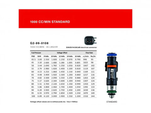 A24-1784-03-08 Grams-Nissan 350Z VQ35 / 17-20 Patrol Y62 VQ40 / 03-08 Infinti G35 VQ35 1000cc Injector Kit
