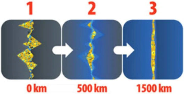 A24-2441-Ceramizer CB - Manual Gearbox Oil Additive - Product For Regeneration Of Friction Surfaces Of Gearbox - To Oil In The Gearbox Transmission Or Rear Axles - Innovation Lubricant In Small Syringe