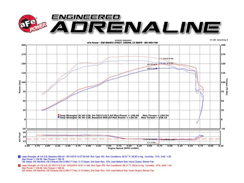 A24-1925-AFE Cold Air Intake System w/Pro 5R Filter Jeep Wrangler (JK) 07-11 V6-3.8L