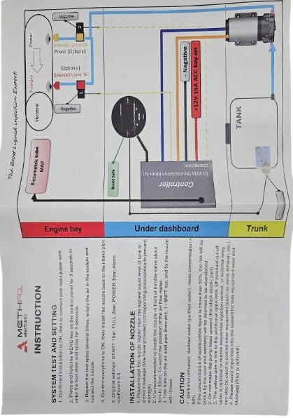 A24-3507-METHA1 ELECTRONICS Water Methanol Injection Kit V3