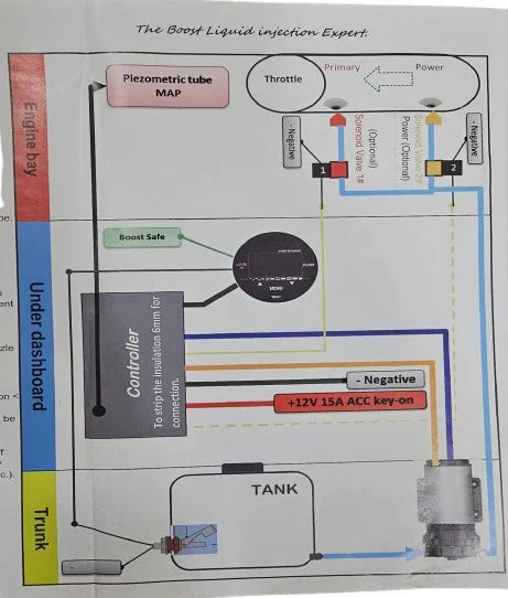 A24-3507-METHA1 ELECTRONICS Water Methanol Injection Kit V3