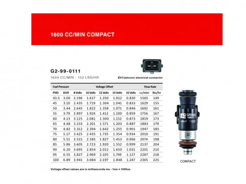 A24-1783-Grams TOYOTA LAND CRUISER 1FZ-4.5L TWIN-TURBO 1600CC INJECTOR KIT